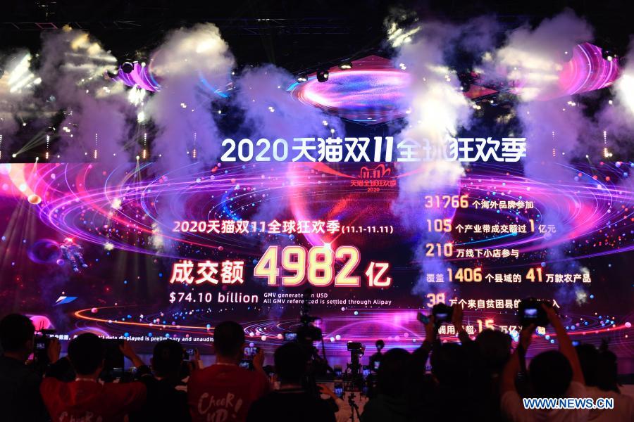  The giant screen shows sales on Alibaba