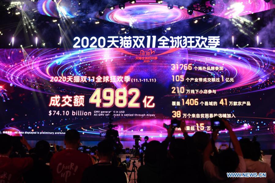 The giant screen shows sales on Alibaba